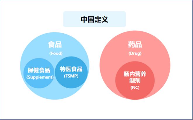 保健食品质量管理体系_保健食品质量管理制度培训_保健食品质量与管理