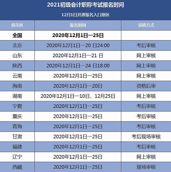 会计注册会计师报名_2024注册会计师报名程序规定_会计考试报名注册