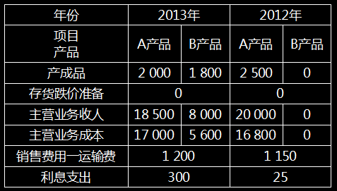 2024年陕西注册会计师历年试题_陕西注册会计师考试_注册会计师陕西考试安排