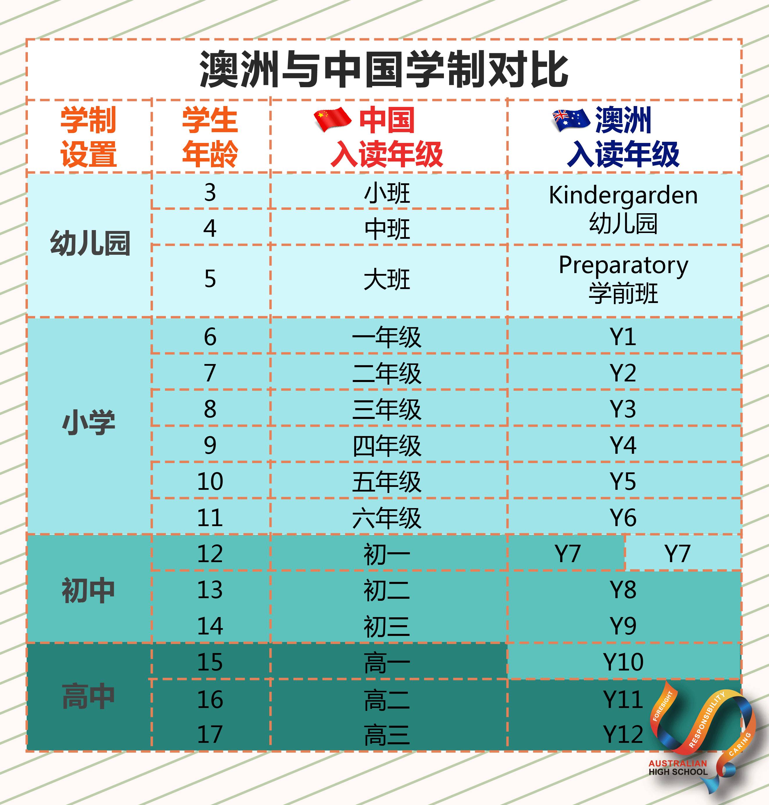 学制的意思是_何谓学制_学制什么意思