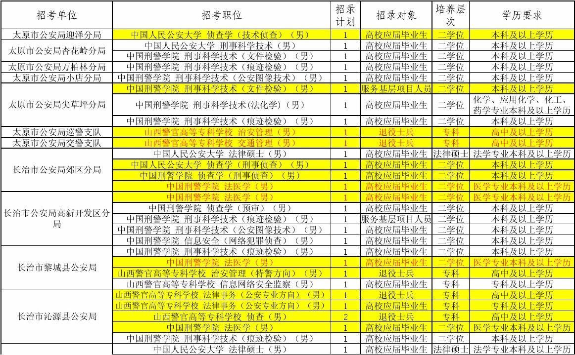 山西政法管理干部学院_山西政法管理干部学院领导班子_山西政法管理干部学院学