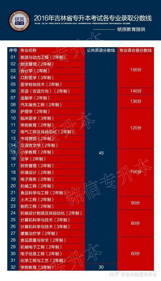 正定中学录取分数线_正定中学最低分数线_2021河北正定中学分数线