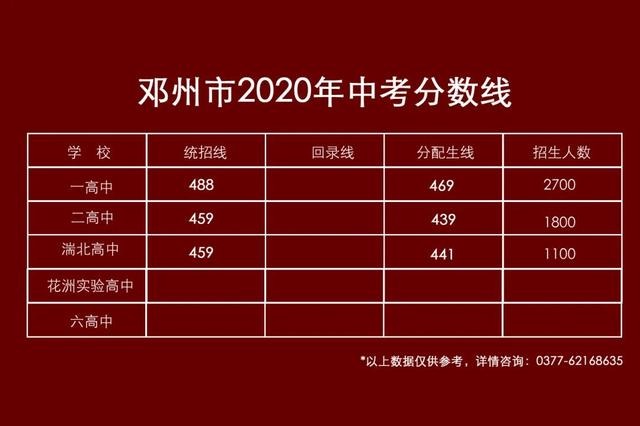 正定中学最低分数线_正定中学录取分数线_2021河北正定中学分数线