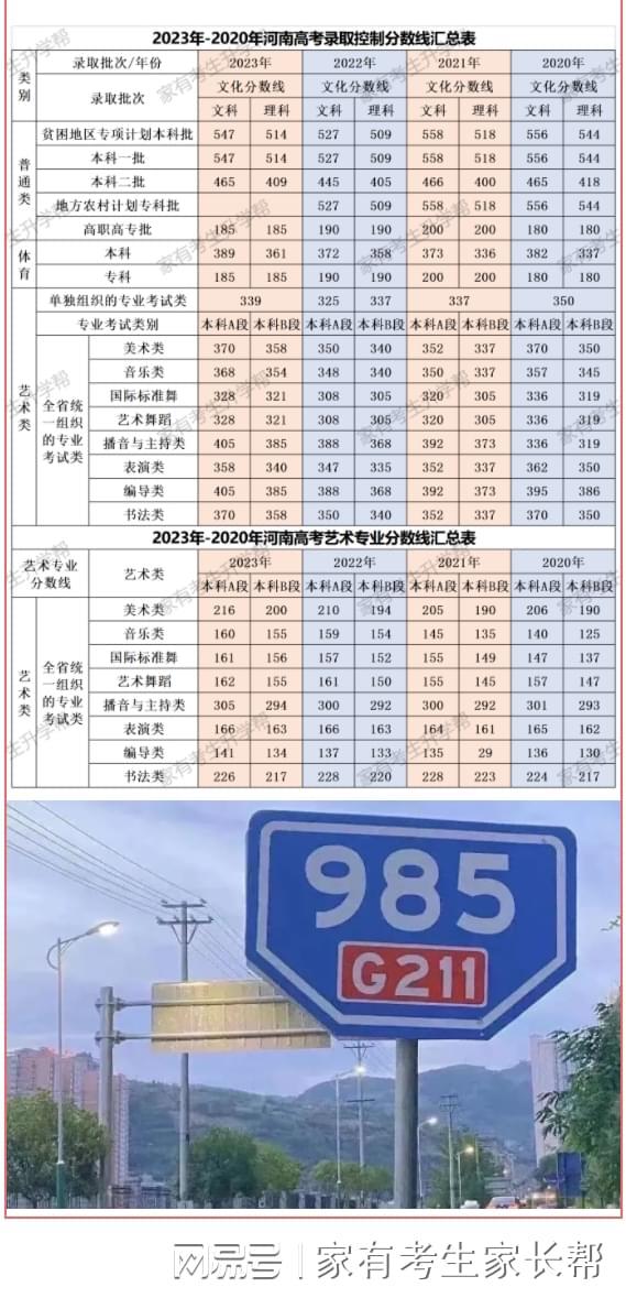 郑州高中101分数线_郑州中学2020分数线多少_郑州101中学分数线