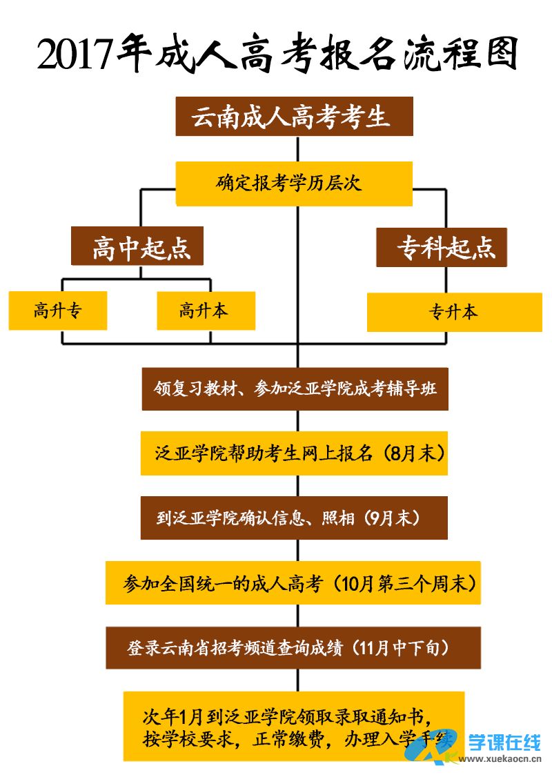 成人高考河南试卷_河南21年成人高考_2024年河南成人高考历年试题