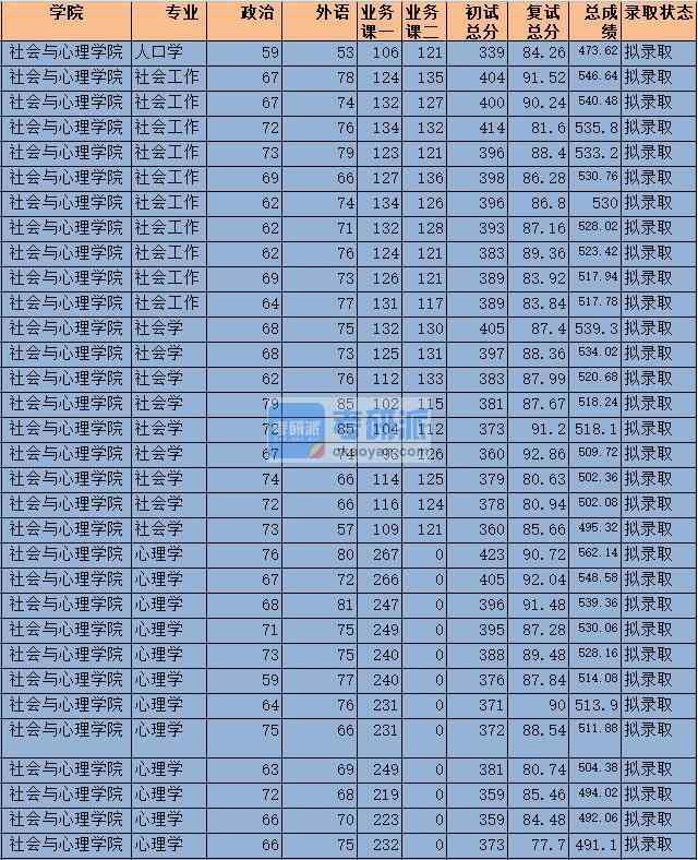 劳动与社会保障专业分数线_劳动关系学院2021招生分数_2024年北京劳动保障职业学院录取分数线