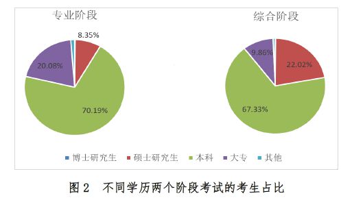 21年注会预测哪个有变化_注册会计师会计变动_2024注册会计师变化预测