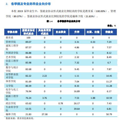 榆林学院专升本专业分数线_榆林学院专升本分数线_榆林学院专升本录取结果