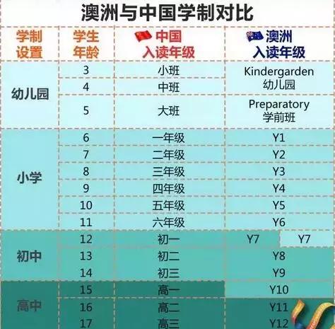 学制什么意思_何谓学制_学制的意思是