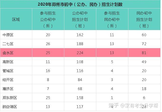 河南郑州市四十七中录取分数线_郑州四十七中分数线_郑州四十七中往年录取分数线