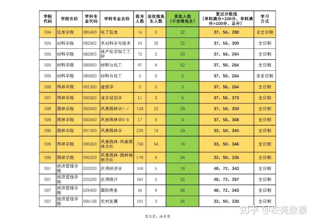 2020北京林业录取分数线_北京林业分数线2019_2024年北京林业大学录取分数线