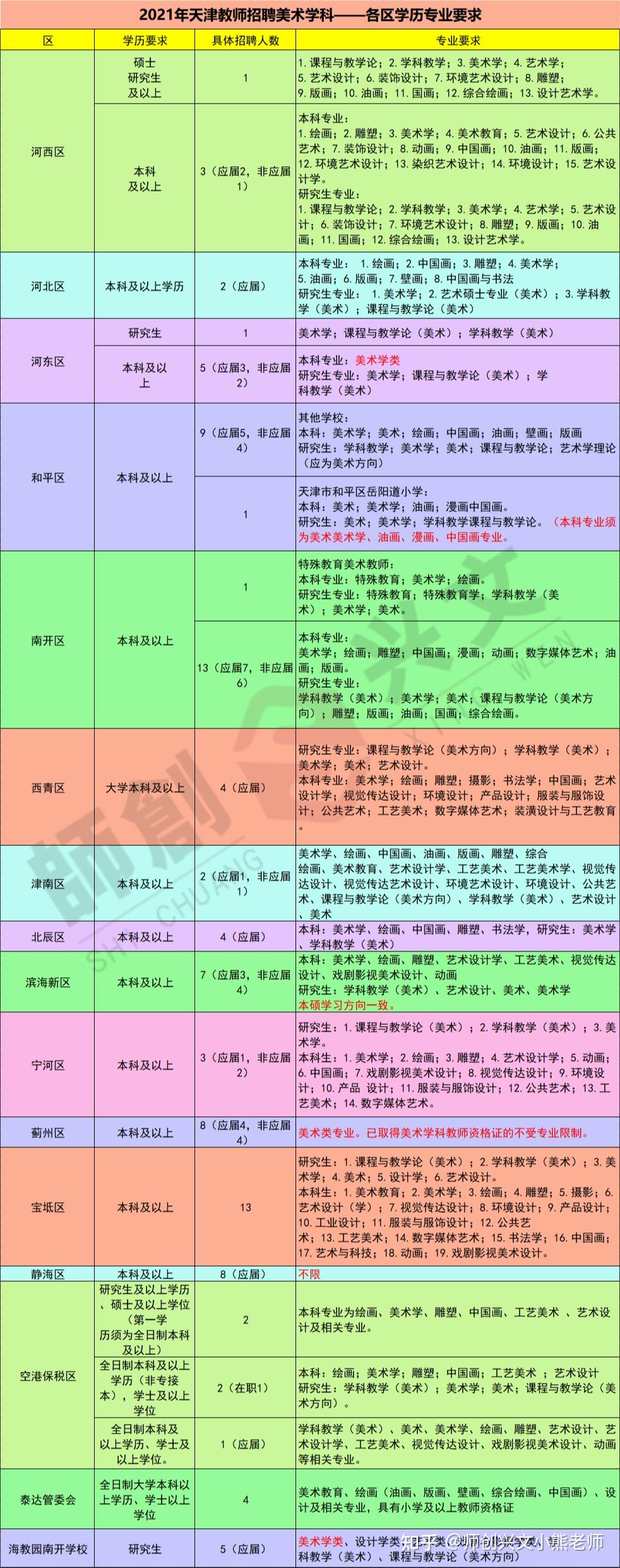 天津成人高考考什么_2024年天津成人高考备考技巧_成人高考天津报名时间