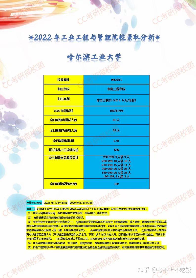 河海大学研究生录取分数线_河海研究生分数线2019_考研河海大学分数线