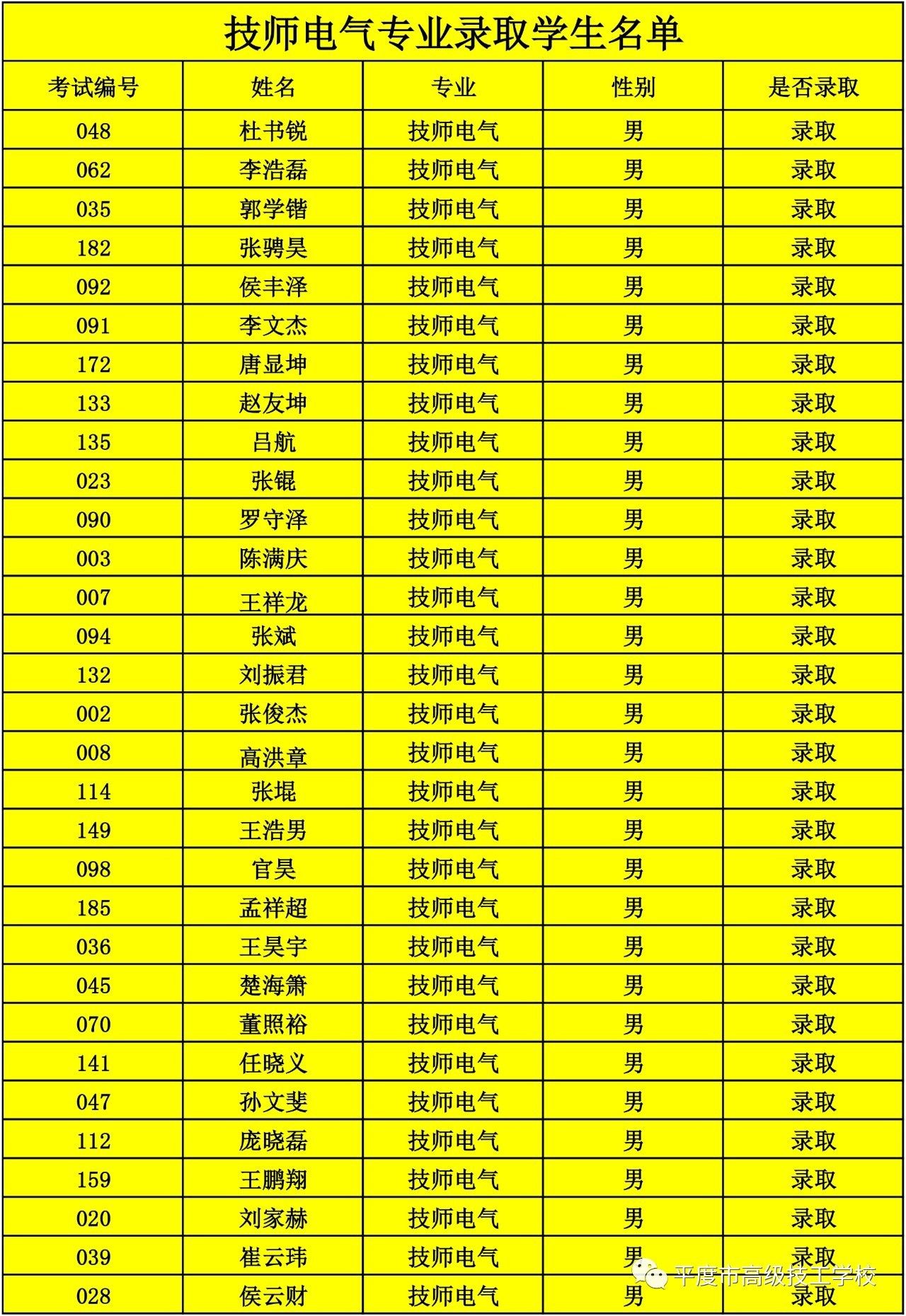 考研河海大学分数线_河海大学研究生录取分数线_河海研究生分数线2019