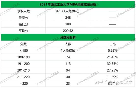 北方工业大学排名_北方工业排名大学有哪些_北方工业大学排行榜