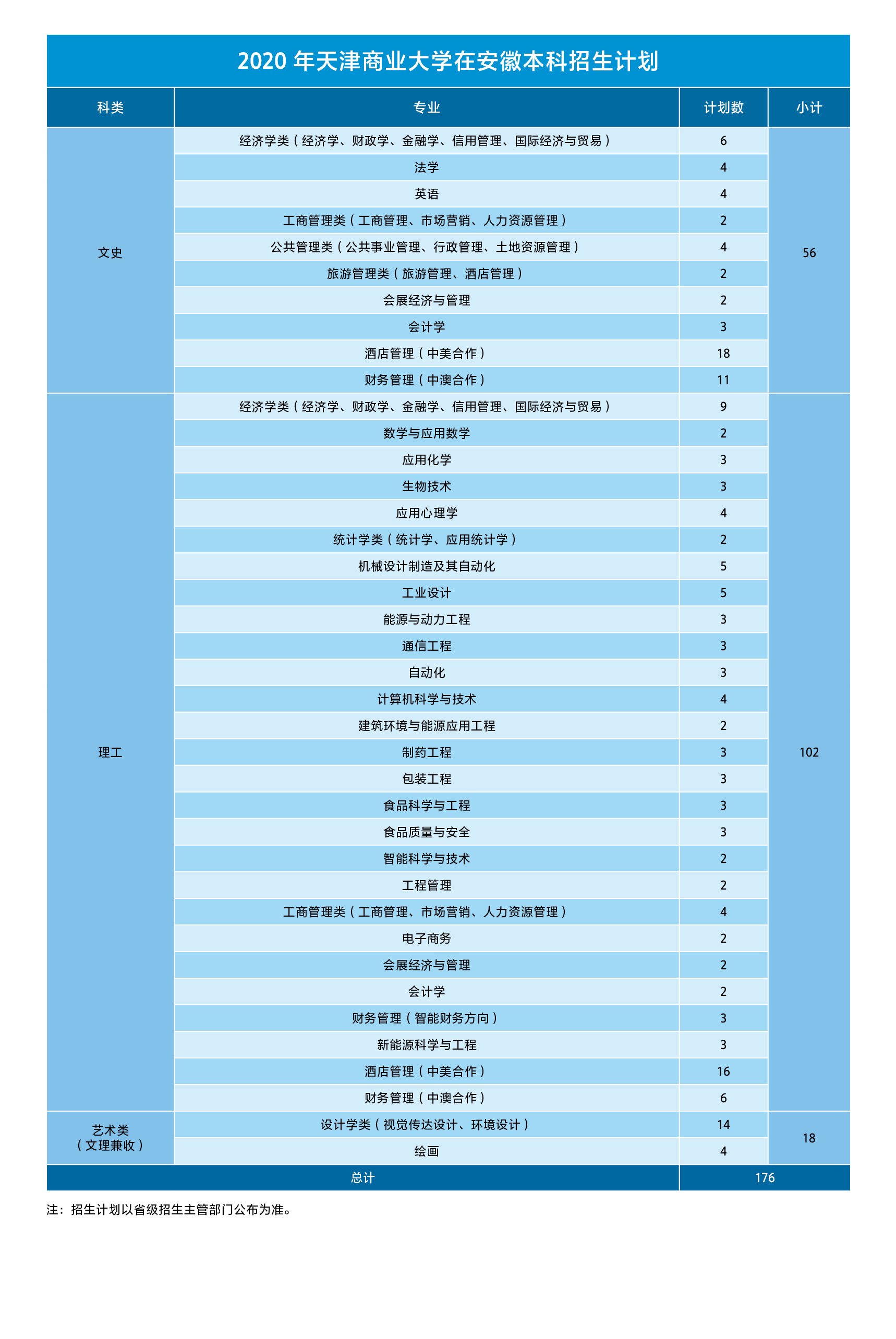 北京农学院招生简章_北京农学院招生简章2020_北京农学院招生目录