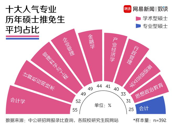 2024研究生考试什么时候开始报名_2024年考研什么时候报名_考研日期2024