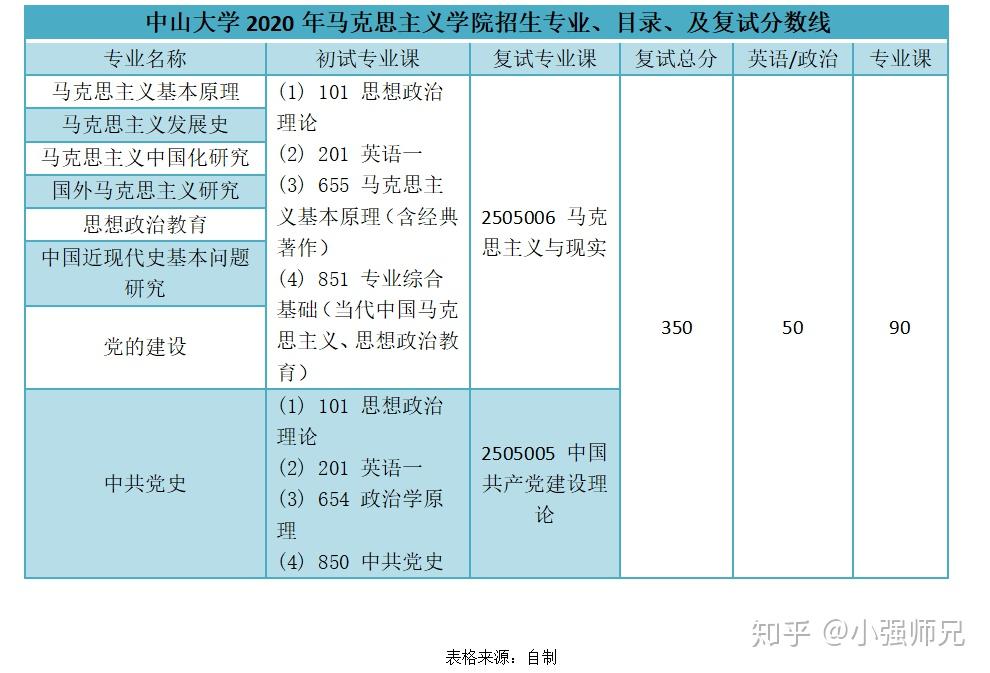 广东考研时间2021考试时间_广东2022考研_2024年广东考研备考技巧