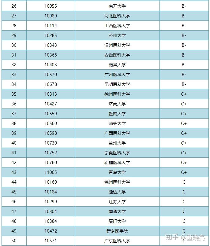 广东2022考研_2024年广东考研备考技巧_广东考研时间2021考试时间