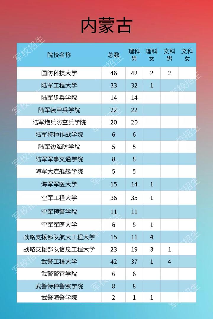 贵州公务员省考成绩排名_2024贵州公务员考试成绩排名_贵州公务员考试笔试成绩排名