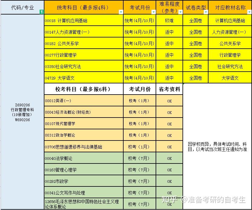 2019北京理工珠海学院分数_北京电子科技学院分数线_北京理工大学珠海学院分数