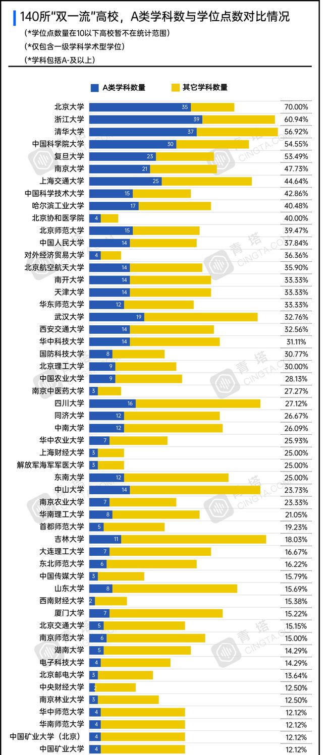 2019北京理工珠海学院分数_北京电子科技学院分数线_北京理工大学珠海学院分数