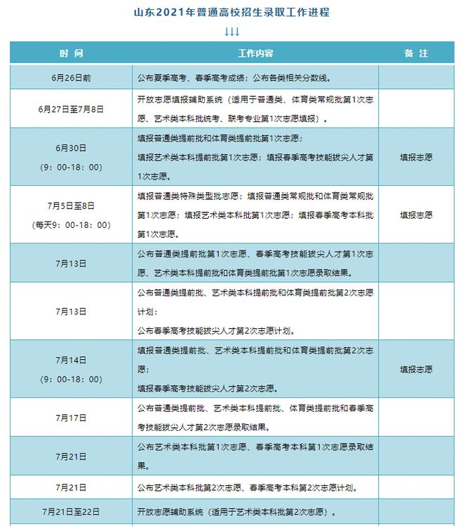 山东师范大学录取情况查询_山东师范大学录取查询_山东师范大学大学录取查询入口