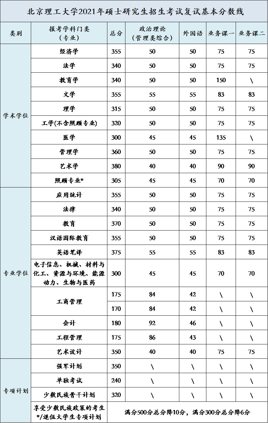 湖南的大学录取线排名一览表_湖南学院排名及分数_湖南城市学院分数线