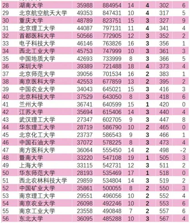 深圳技术大学专业_深圳大学专业等级评估_深圳大学院校专业组