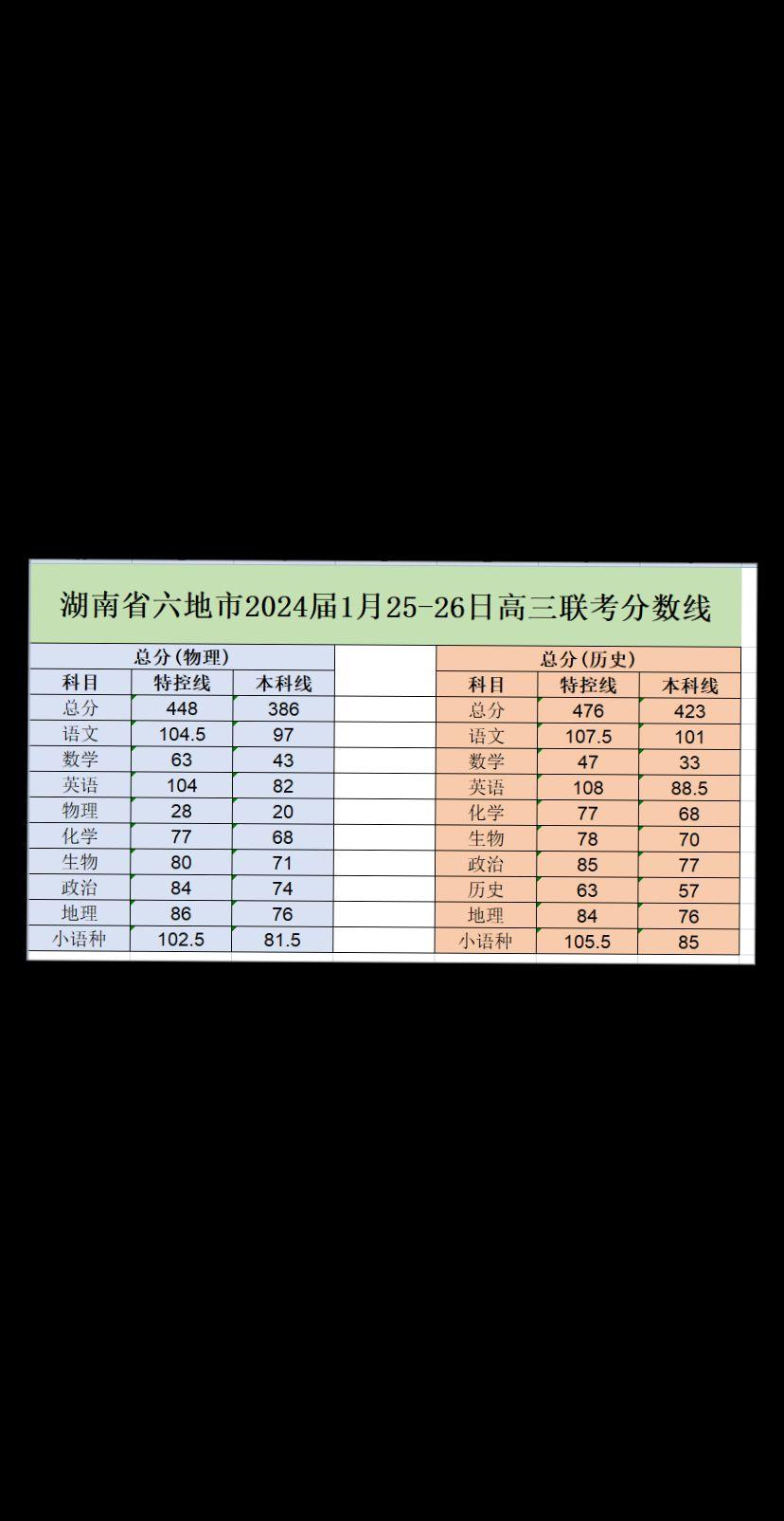 分数本科河南线是多少_河南本科线分数2021_河南本科分数线