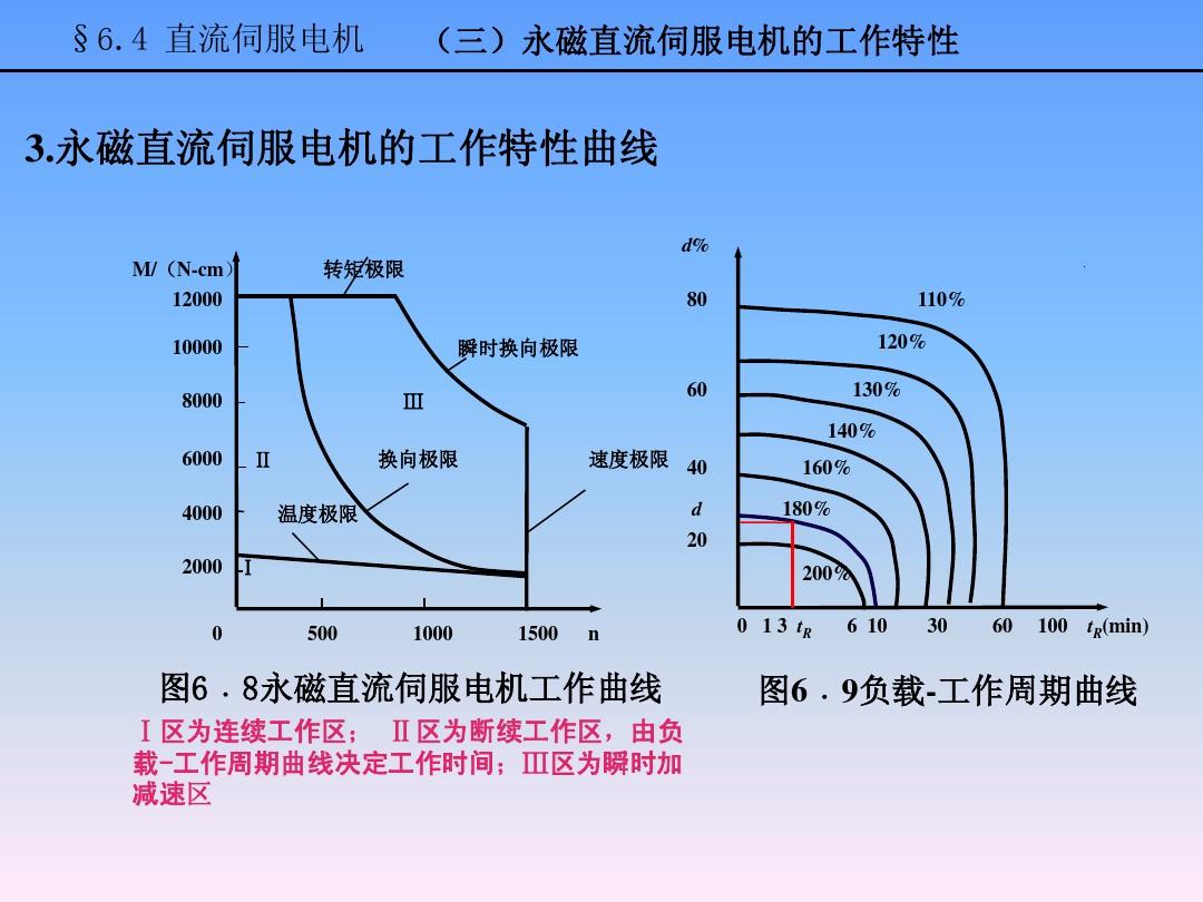 te二极管_二极管的特性是什么意思_二极管的特性