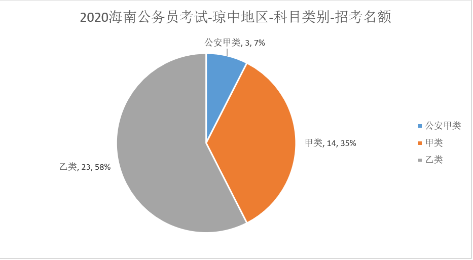 2024年海南经济师备考技巧_海南经济师考试报名_海南经济师报名时间2021