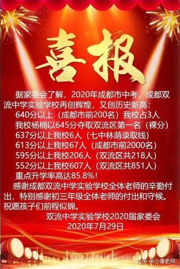 川外成都学院英语专业分数线_四川外语学院成都学院分数线_四川成都外语学院录取分数线