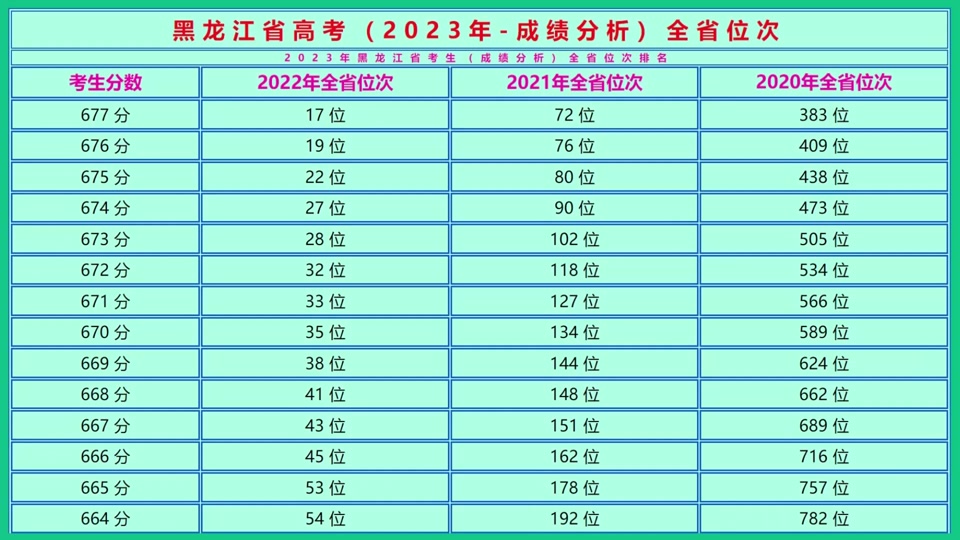 黑龙江省专科分数线_黑龙江2021专科投档分数线_黑龙江省专科学校分数线