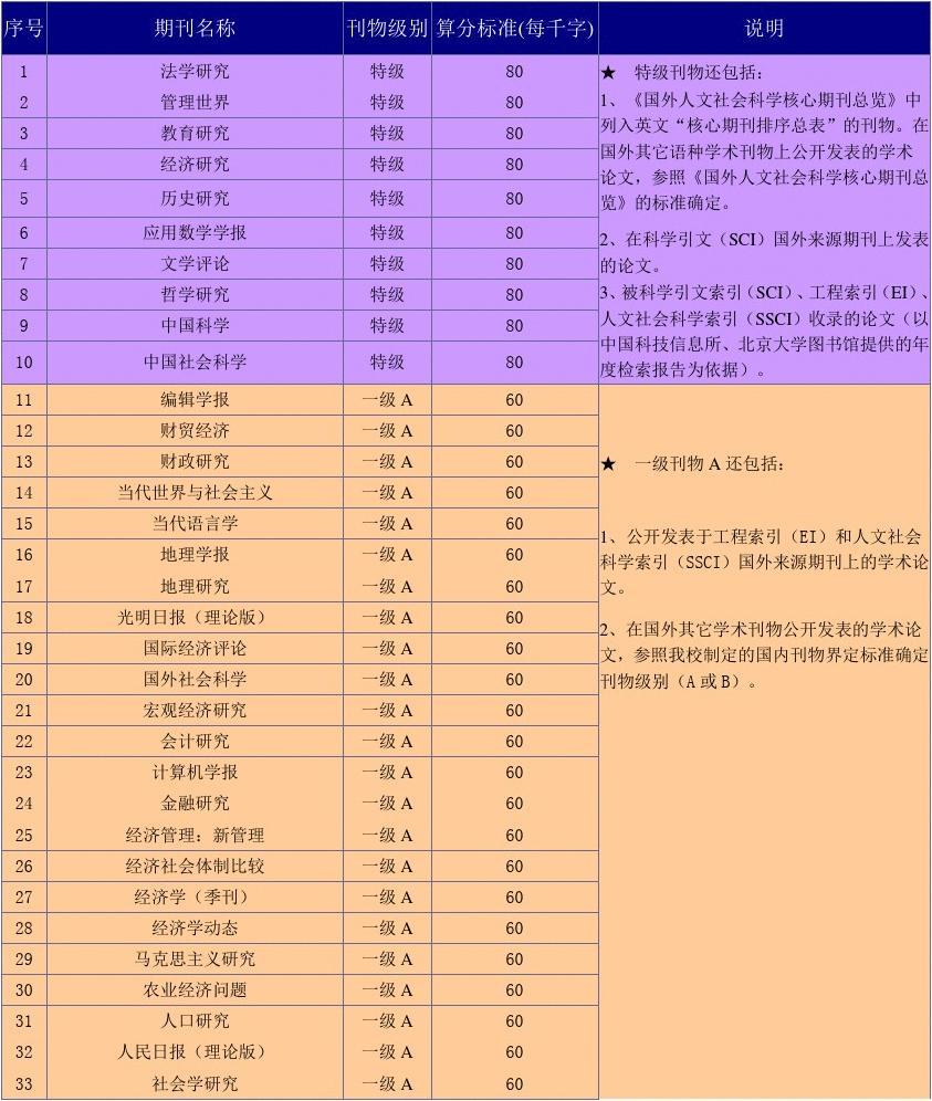 河南财经政法大学研究生院法学_河南大学财政学考研_河南财经政法大学研究生