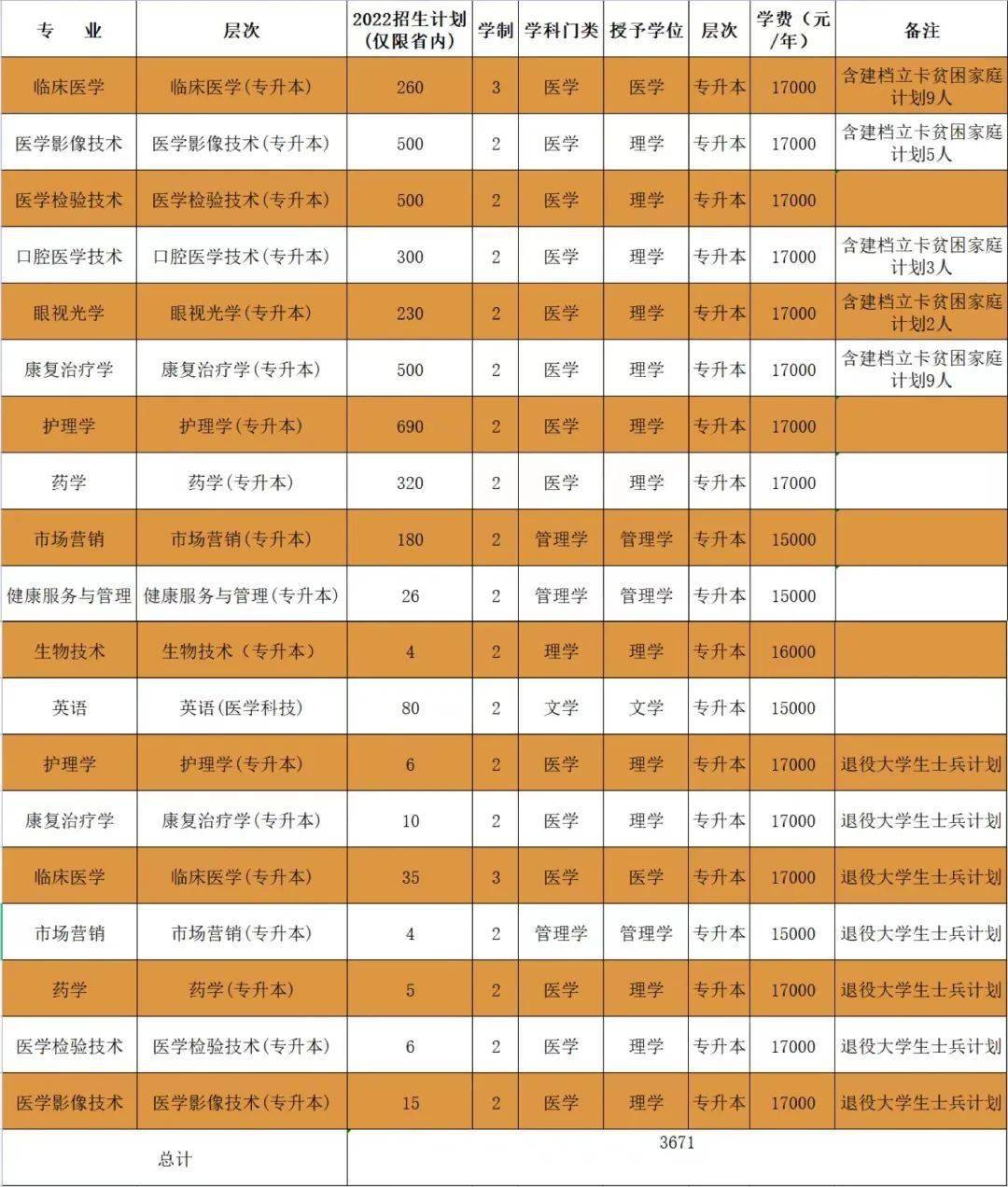 河南财经政法大学专科法学_河南财经政法大学里的专科专业_河南财经政法大学专科