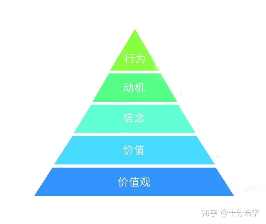 自考组织行为学_自考组织行为学题型_自考组织行为学重点整理