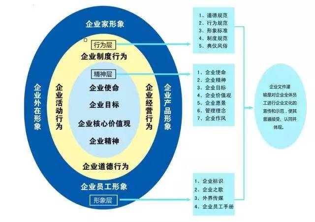 自考组织行为学题型_自考组织行为学_自考组织行为学重点整理