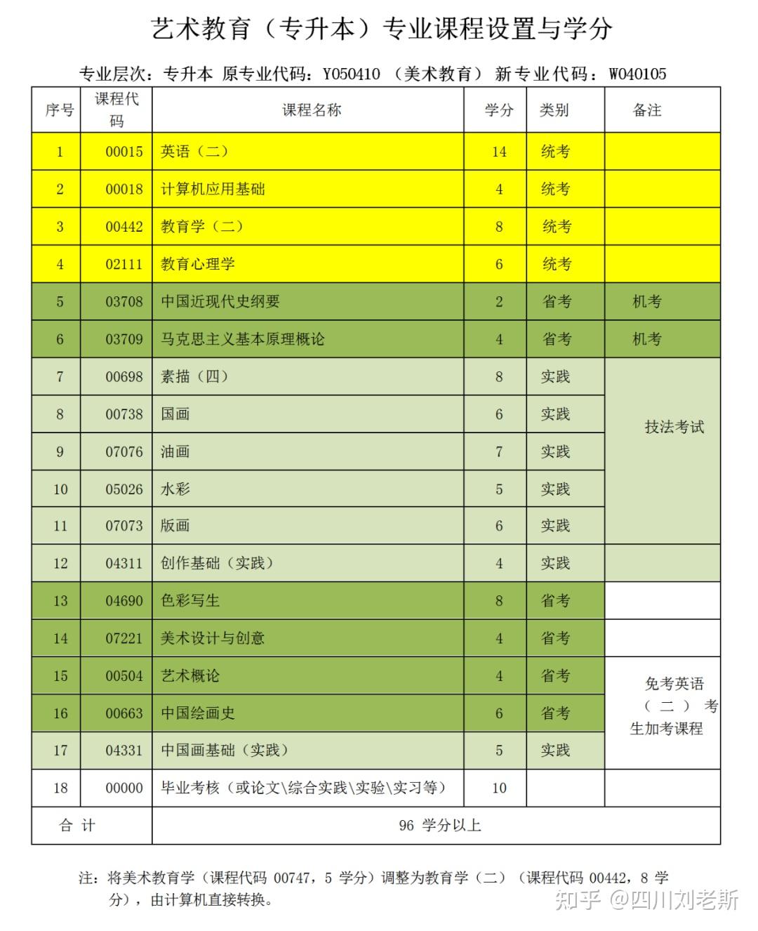 成都师范学院学前教育学费_成都师范学院学费_成都师范学院的学费