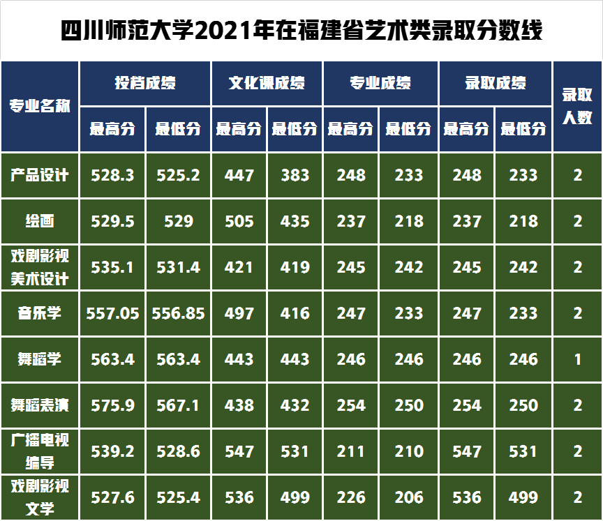 成都师范学院学前教育学费_成都师范学院学费_成都师范学院的学费