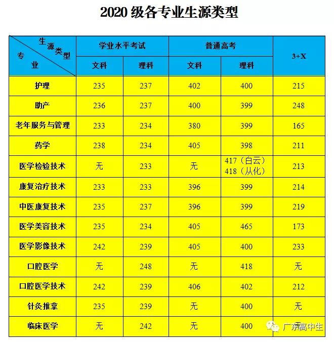 2024公办大专最低多少分能上_大专公办能低分上2024吗_大专公办要多少分