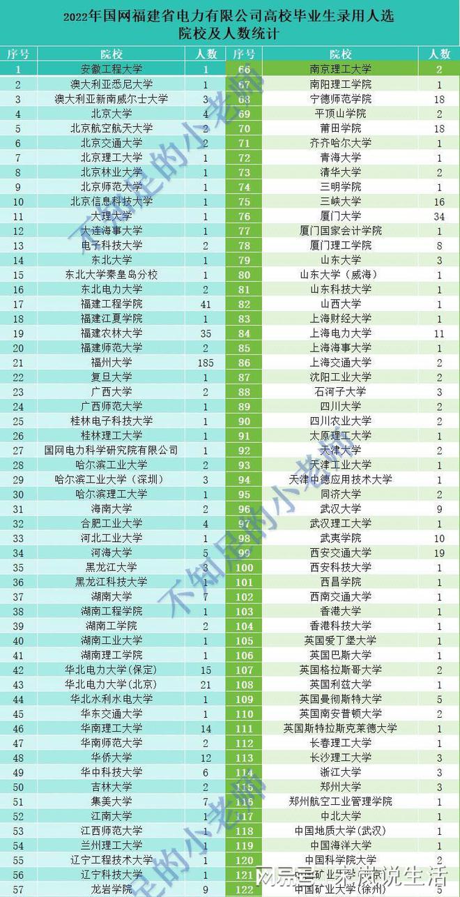 二本分数低_二本分低的大学_分低的二本大学有哪些