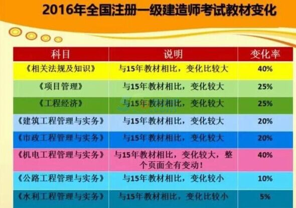 2024一级建造师报名条件专业对照表_2024一级建造师报名条件专业对照表_2024一级建造师报名条件专业对照表