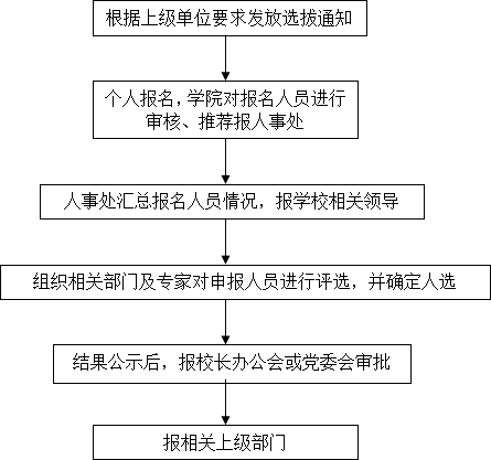 北京国际商务学院官网证书查询_国际商务毕业证书上写的是什么_北京国际商务学院毕业证