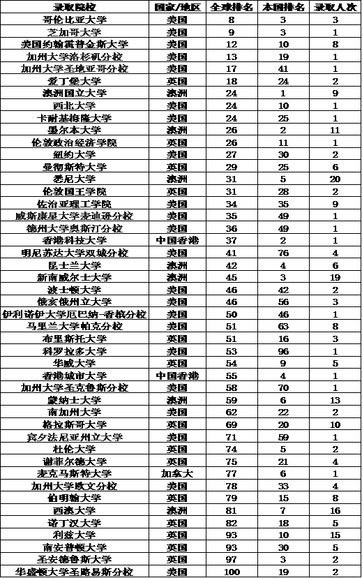 2024QS大学排名_排名大学排名_排名大学全国