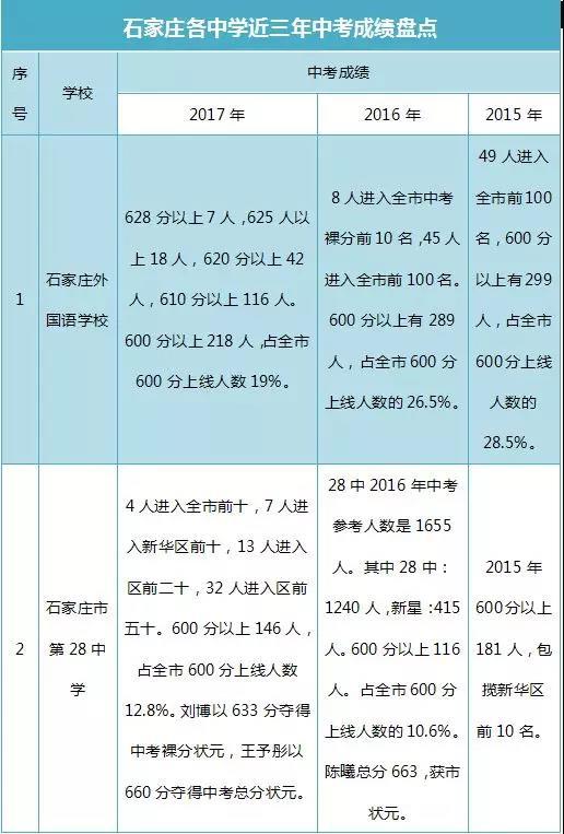 中考分数线2023年公布_中考分数线2024年公布_中考时间2021分数线