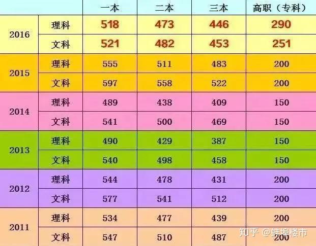 202l年山西省高考分数线_202年山西省高考分数线_2024年山西高考分数线