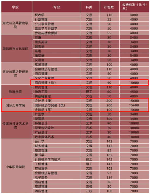 华北大学招生简章2021_北华大学招生简章_华北大学招生网