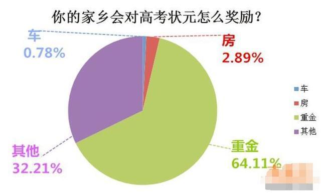 2121安徽高考状元_2o21安徽高考状元_2024安徽高考状元