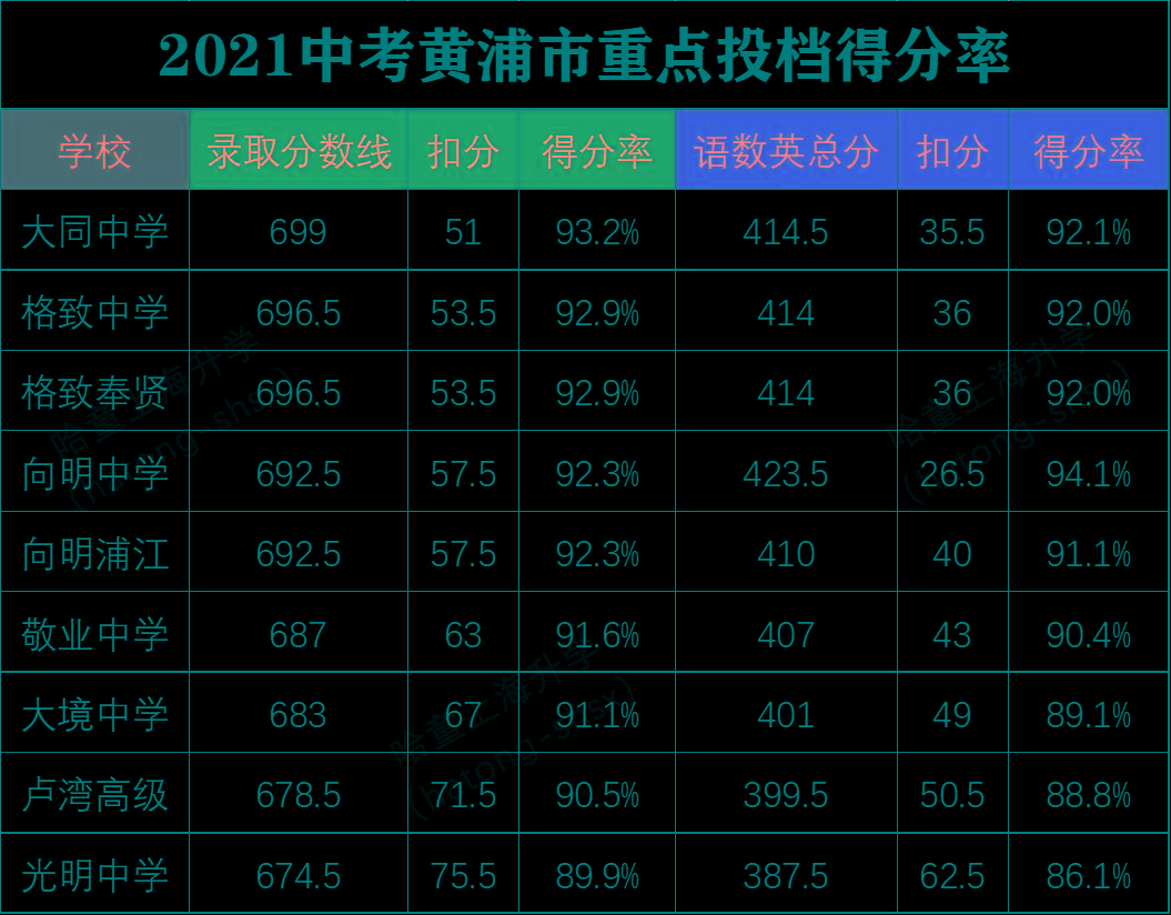 中考查询成绩通道_江门市中考成绩查询_查询中考考试成绩